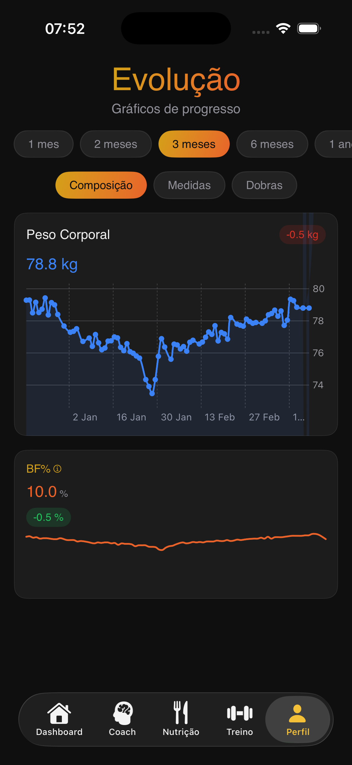 Evolução — gráficos de progresso